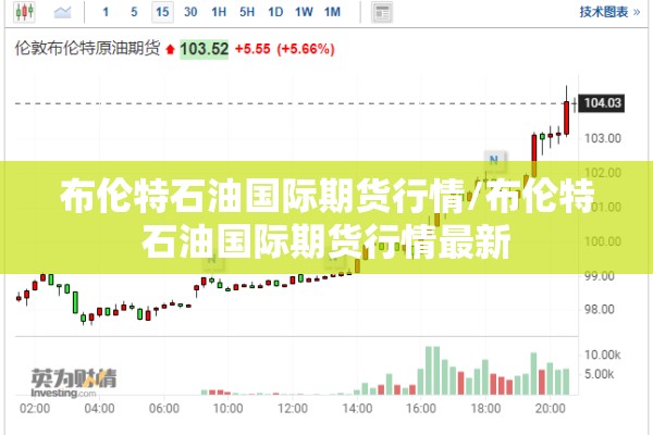 期货燃油行情（期货燃油今日走势分析及操作）