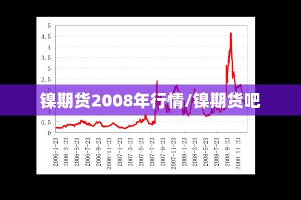 美国石油期货6月份行情（美国石油期货实时行情报价）