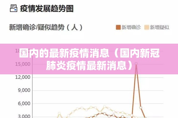 国内的最新疫情消息(国内新冠肺炎疫情最新消息) 国内的最新疫情消息(国内新冠肺炎疫情最新消息)