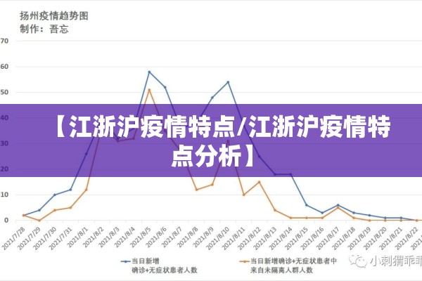 【江浙沪疫情特点/江浙沪疫情特点分析】 【江浙沪疫情特点/江浙沪疫情特点分析】