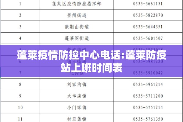 蓬莱疫情防控中心电话:蓬莱防疫站上班时间表 蓬莱疫情防控中心电话:蓬莱防疫站上班时间表