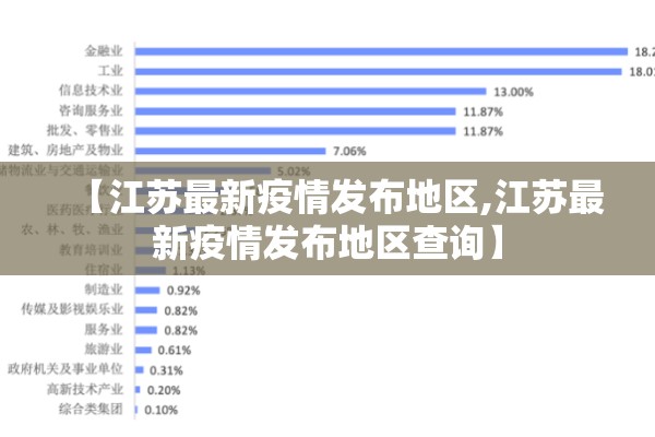 【江苏最新疫情发布地区,江苏最新疫情发布地区查询】