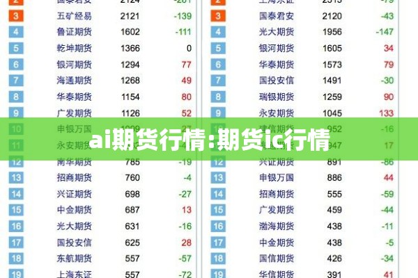 ai期货行情:期货ic行情