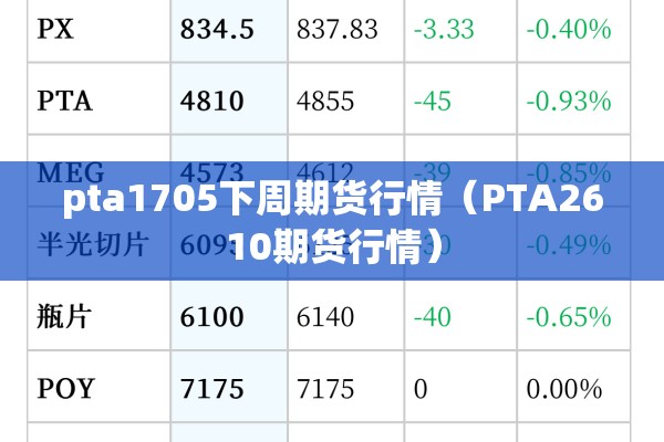 pta1705下周期货行情(PTA2610期货行情) pta1705下周期货行情(PTA2610期货行情)