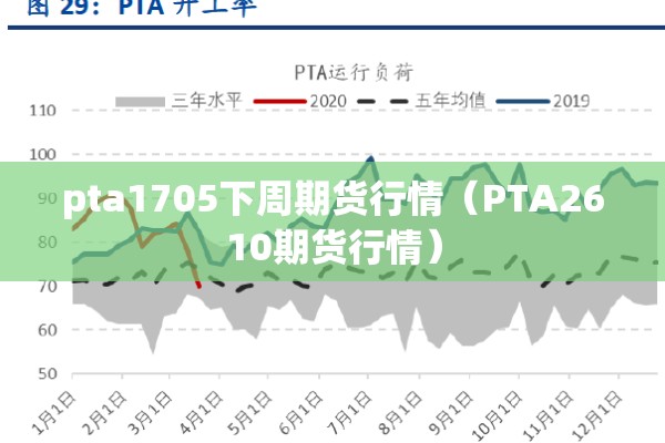 a50期货下周行情（a50期货指数今日情况）