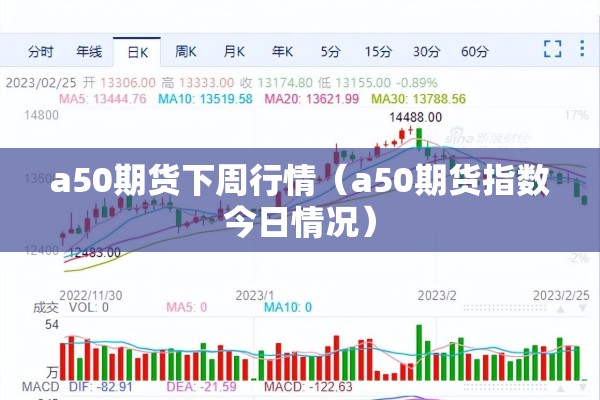 a50期货下周行情（a50期货指数今日情况）