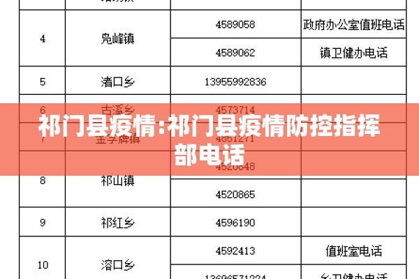 祁门县疫情:祁门县疫情防控指挥部电话 祁门县疫情:祁门县疫情防控指挥部电话