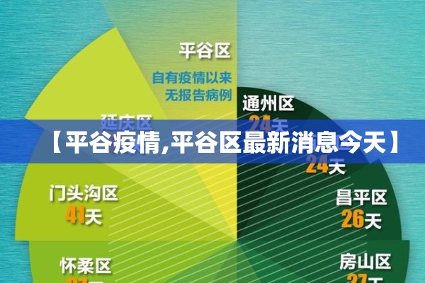 【平谷疫情,平谷区最新消息今天】 【平谷疫情,平谷区最新消息今天】
