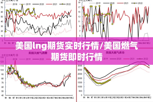 美国lng期货实时行情/美国燃气期货即时行情 美国lng期货实时行情/美国燃气期货即时行情