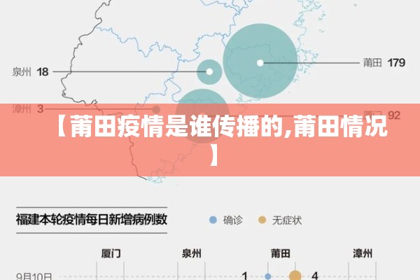 【莆田疫情是谁传播的,莆田情况】