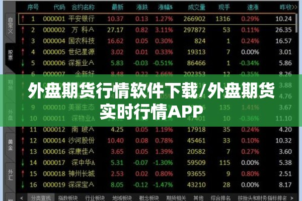 外盘期货行情软件下载/外盘期货实时行情APP 外盘期货行情软件下载/外盘期货实时行情APP
