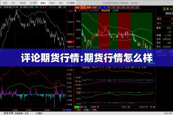 评论期货行情:期货行情怎么样 评论期货行情:期货行情怎么样