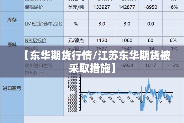 美各种金属期货交易行情/美黄金期货行情