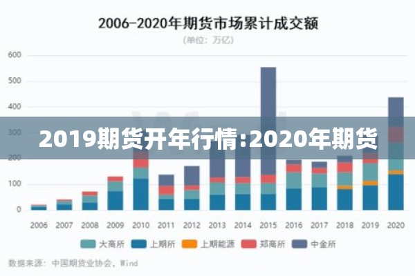 2019期货开年行情:2020年期货 2019期货开年行情:2020年期货