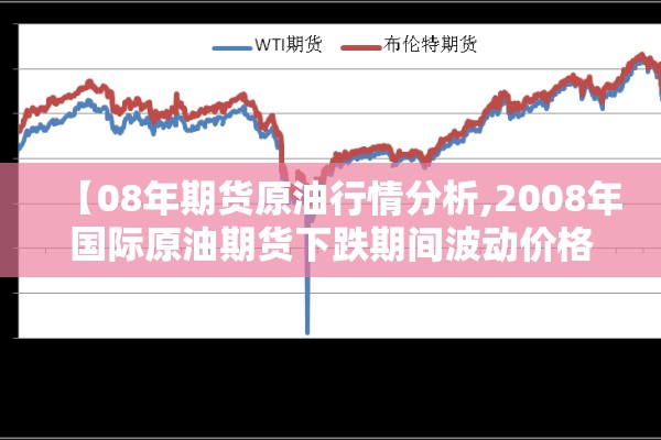 【08年期货原油行情分析,2008年国际原油期货下跌期间波动价格】