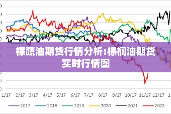 棕蔬油期货行情分析:棕榈油期货实时行情图 棕蔬油期货行情分析:棕榈油期货实时行情图