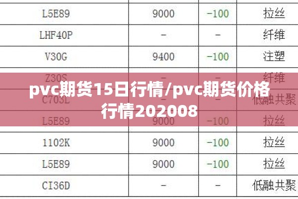 pvc期货15日行情/pvc期货价格行情202008 pvc期货15日行情/pvc期货价格行情202008