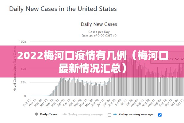 2022梅河口疫情有几例（梅河口最新情况汇总）