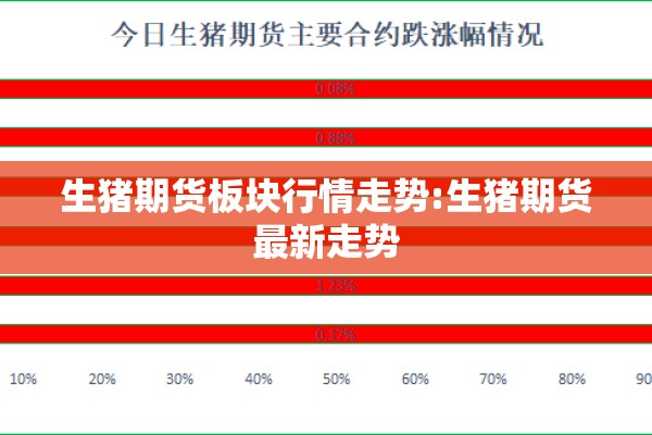 生猪期货板块行情走势:生猪期货最新走势