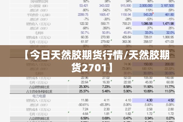 【今日天然胶期货行情/天然胶期货2701】 【今日天然胶期货行情/天然胶期货2701】