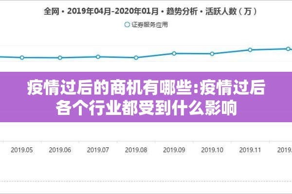 疫情过后的商机有哪些:疫情过后各个行业都受到什么影响