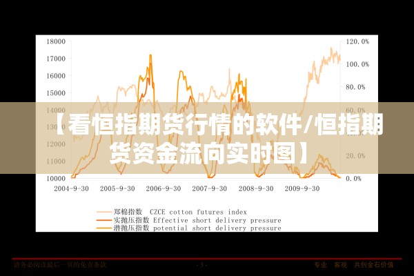 【看恒指期货行情的软件/恒指期货资金流向实时图】