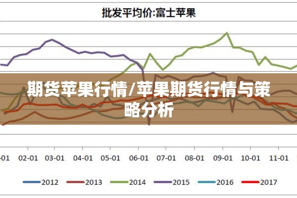 期货苹果行情/苹果期货行情与策略分析