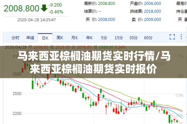 马来西亚棕榈油期货实时行情/马来西亚棕榈油期货实时报价