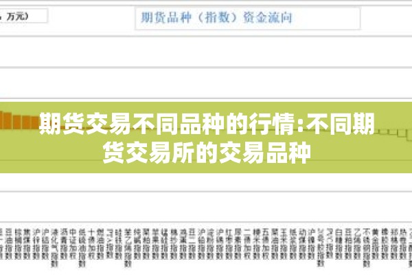 期货交易不同品种的行情:不同期货交易所的交易品种 期货交易不同品种的行情:不同期货交易所的交易品种