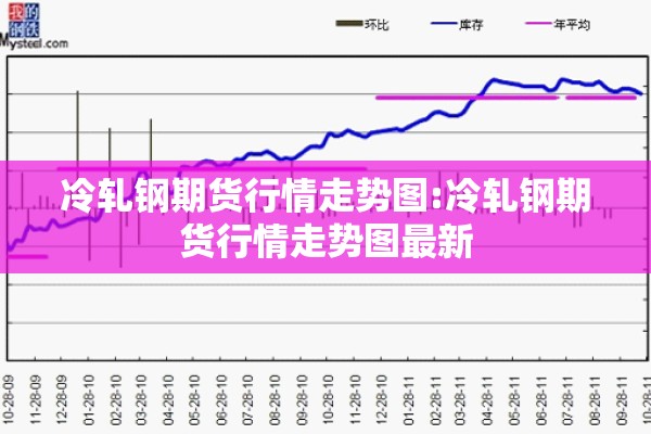 马来西亚棕榈油期货实时行情/马来西亚棕榈油期货实时报价