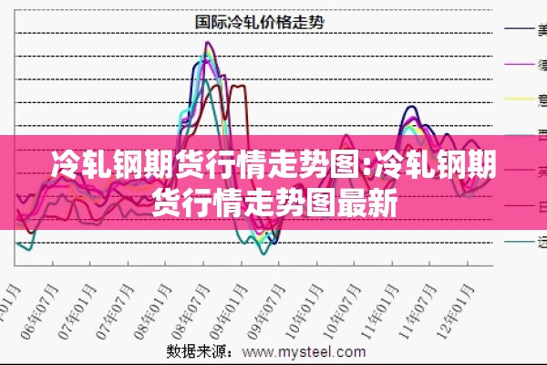 冷轧钢期货行情走势图:冷轧钢期货行情走势图最新 冷轧钢期货行情走势图:冷轧钢期货行情走势图最新