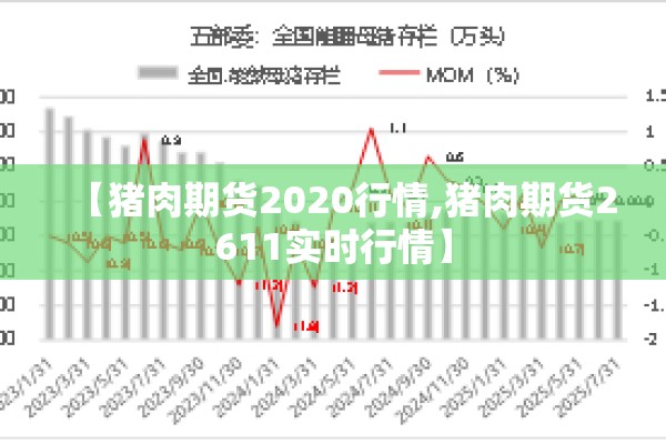【猪肉期货2020行情,猪肉期货2611实时行情】