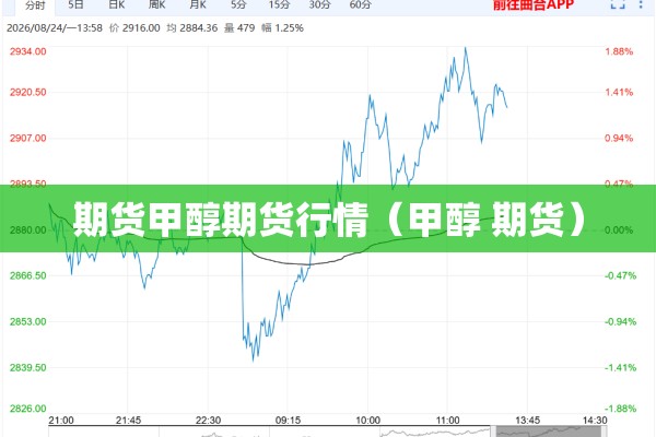 冷轧钢期货行情走势图:冷轧钢期货行情走势图最新