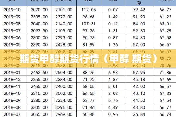 期货甲醇期货行情（甲醇 期货）