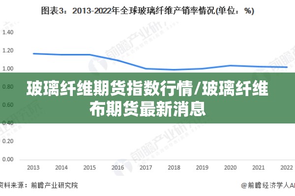 玻璃纤维期货指数行情/玻璃纤维布期货最新消息