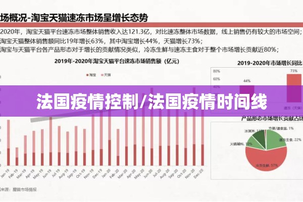 法国疫情控制/法国疫情时间线