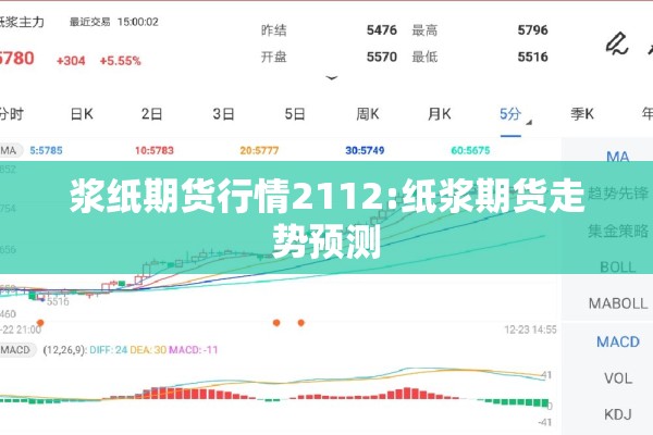 浆纸期货行情2112:纸浆期货走势预测
