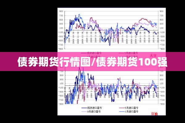 债券期货行情图/债券期货100强 债券期货行情图/债券期货100强