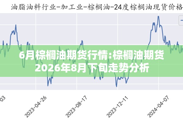 6月棕榈油期货行情:棕榈油期货2026年8月下旬走势分析