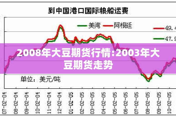 6月棕榈油期货行情:棕榈油期货2026年8月下旬走势分析
