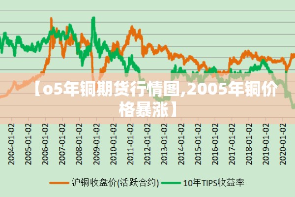 【o5年铜期货行情图,2005年铜价格暴涨】 【o5年铜期货行情图,2005年铜价格暴涨】