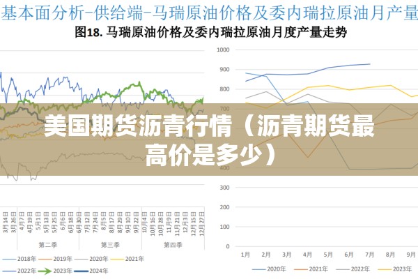 美国期货沥青行情(沥青期货最高价是多少) 美国期货沥青行情(沥青期货最高价是多少)