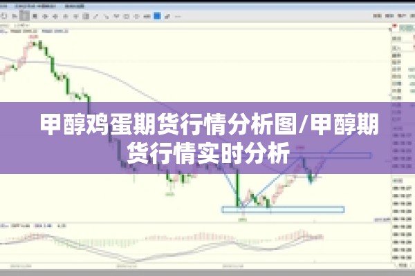 甲醇鸡蛋期货行情分析图/甲醇期货行情实时分析 甲醇鸡蛋期货行情分析图/甲醇期货行情实时分析
