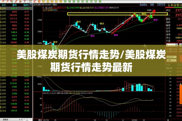 美股煤炭期货行情走势/美股煤炭期货行情走势最新