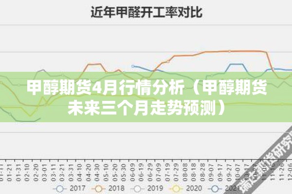 甲醇期货4月行情分析(甲醇期货未来三个月走势预测) 甲醇期货4月行情分析(甲醇期货未来三个月走势预测)