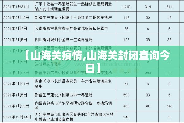 【山海关疫情,山海关封闭查询今日】
