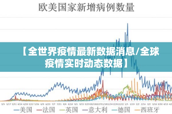【全世界疫情最新数据消息/全球疫情实时动态数据】 【全世界疫情最新数据消息/全球疫情实时动态数据】