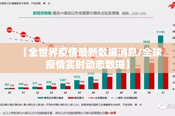 【全世界疫情最新数据消息/全球疫情实时动态数据】 【全世界疫情最新数据消息/全球疫情实时动态数据】
