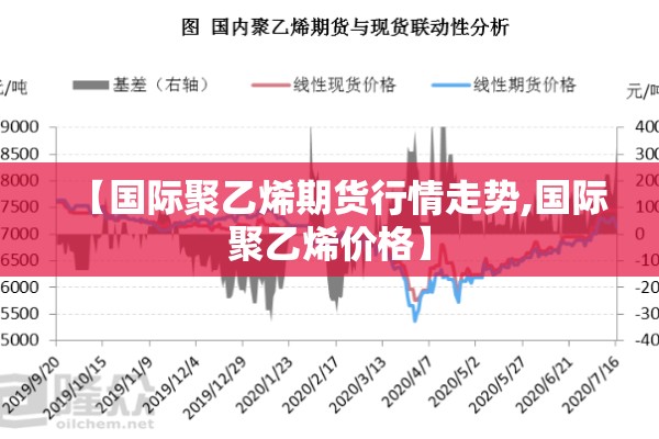 【国际聚乙烯期货行情走势,国际聚乙烯价格】