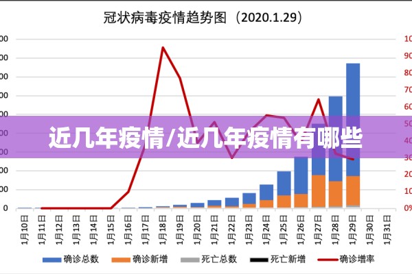 近几年疫情/近几年疫情有哪些 近几年疫情/近几年疫情有哪些